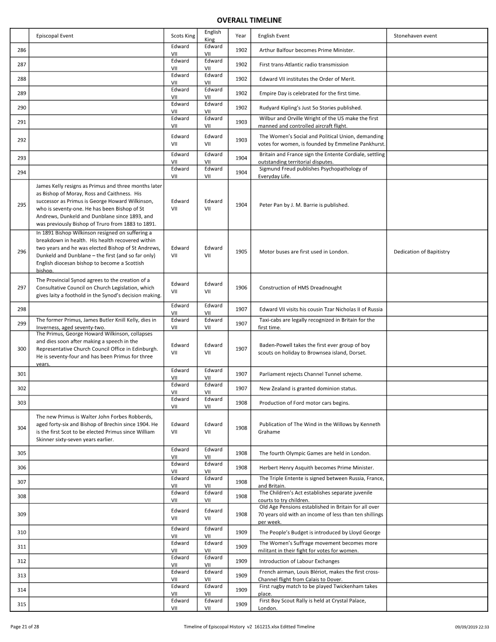 Timeline of Episcopal History V2 161215.Xlsx