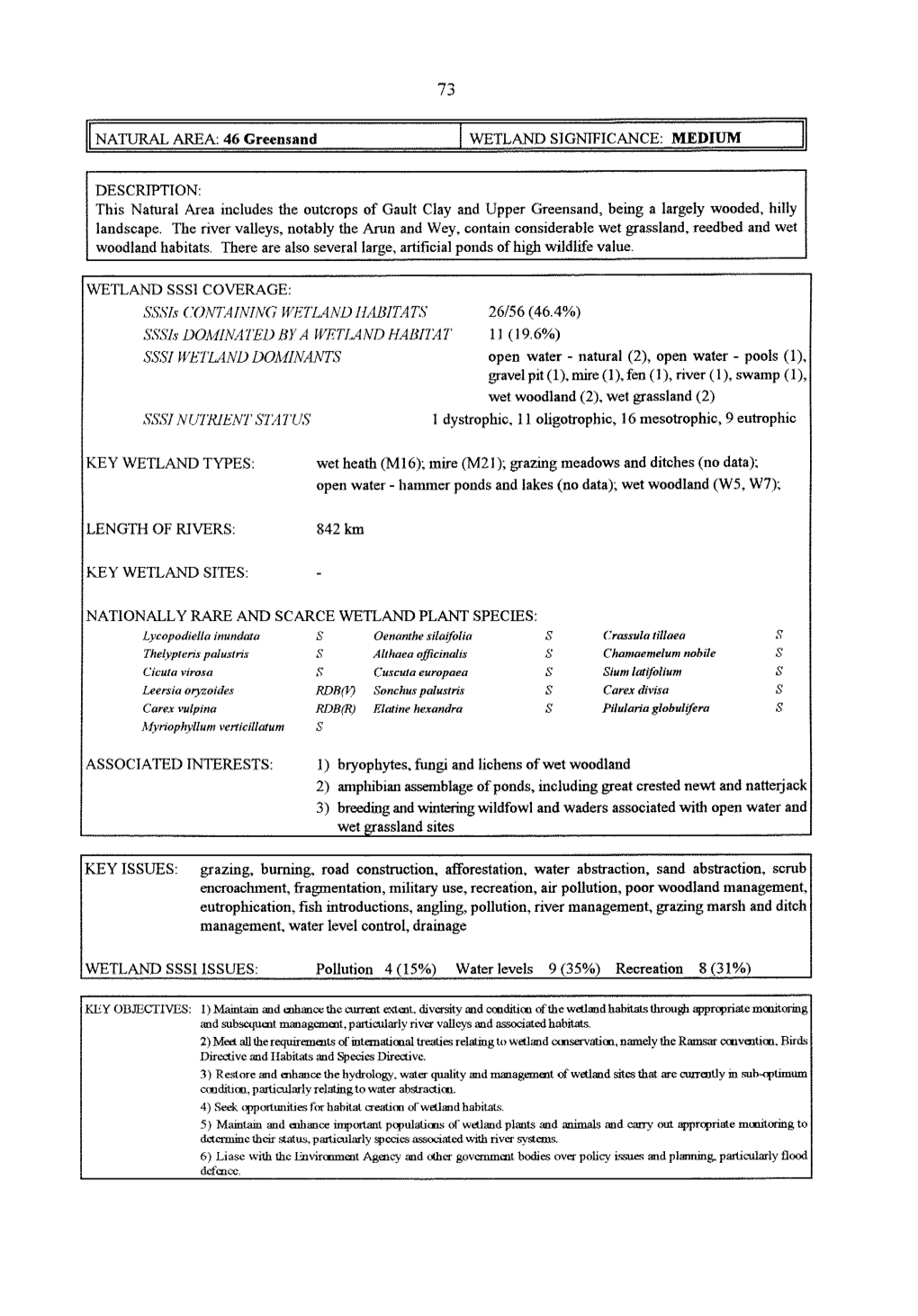 English Nature Research Report