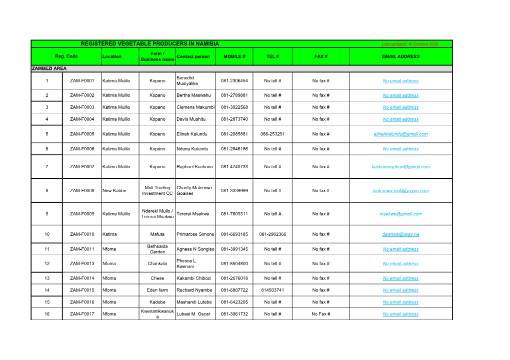 REGISTERED VEGETABLE PRODUCERS in NAMIBIA Last Updated: 16 October 2020