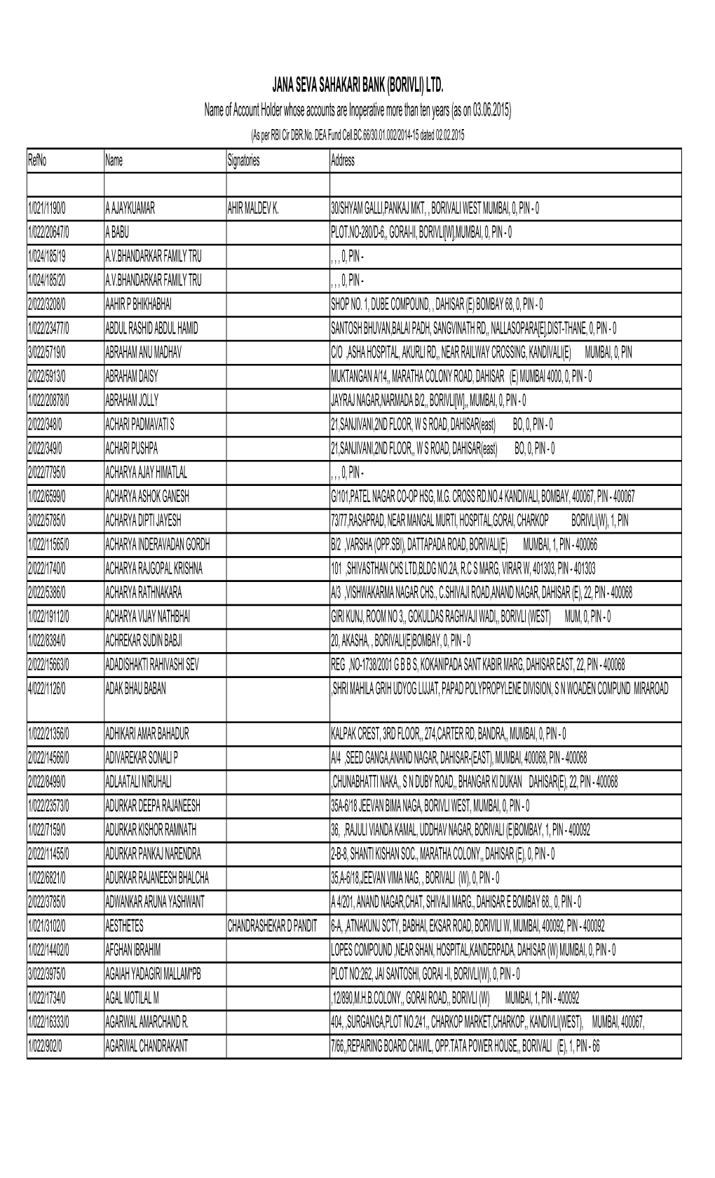 DEAF List As on 20150603