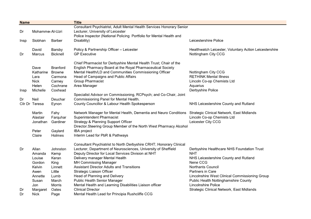 Name Title Dr Mohammedal-Uzri Consultant Psychiatrist, Adult Mental Health Services Honorary Senior Lecturer, University of Leic