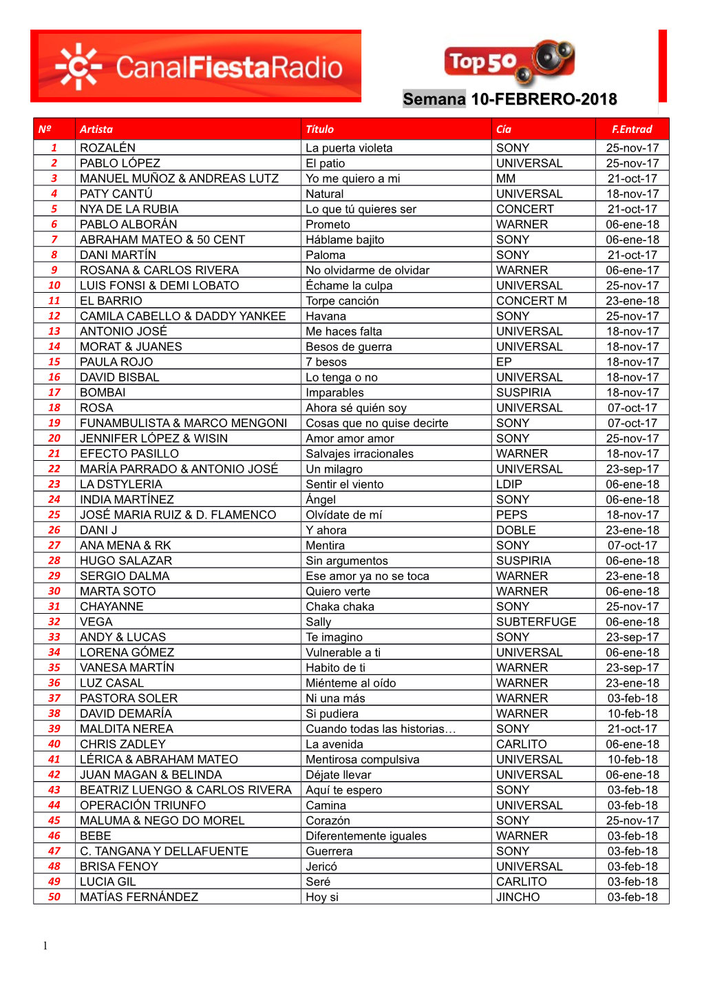 Semana 10-FEBRERO-2018