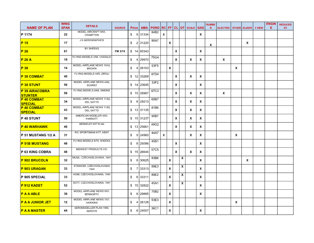 Name of Plan P 1174 P 15 P 26 P 26 a P 38 P 38 Combat P 38 Stunt P 39 Airacobra Stunter P 40 Combat Special P 40 Combat Speci