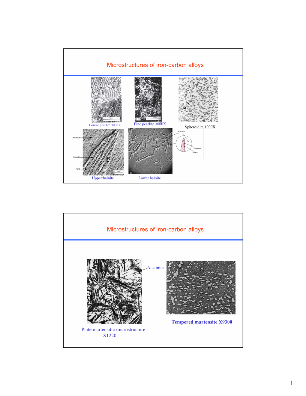 Microstructures of Iron-Carbon Alloys Microstructures of Iron-Carbon Alloys