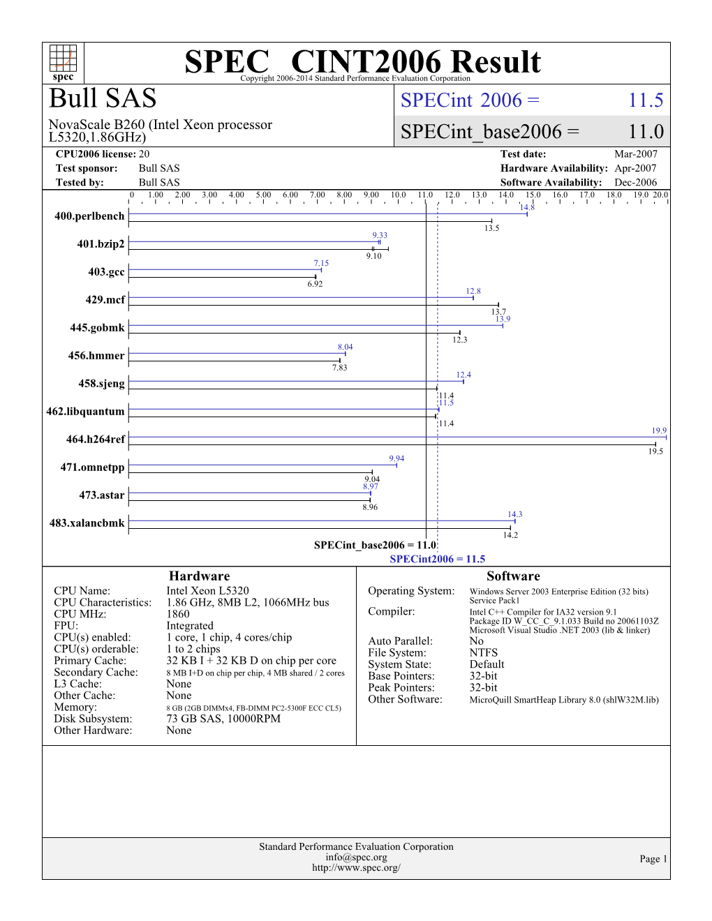 Bull SAS: Novascale B260 (Intel Xeon Processor L5320,1.86Ghz)