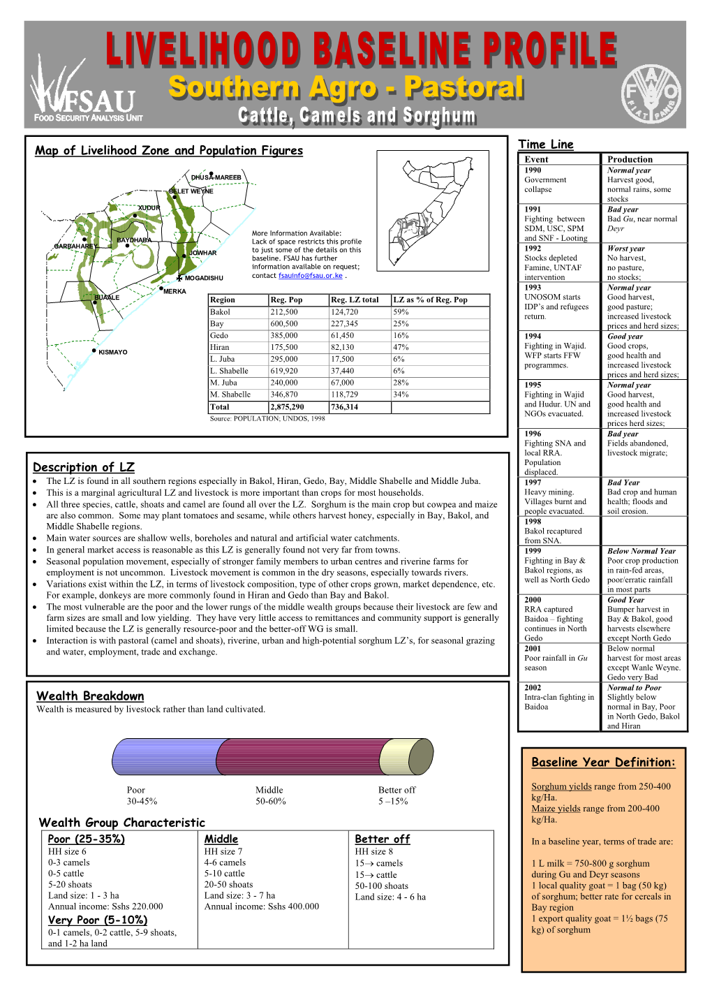 Time Line Baseline Year Definition