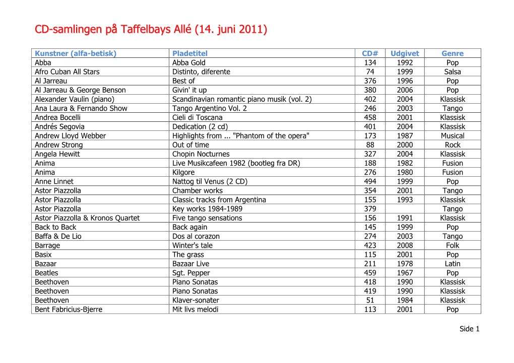 CD-Samlingen På Taffelbays Allé (14. Juni 2011)