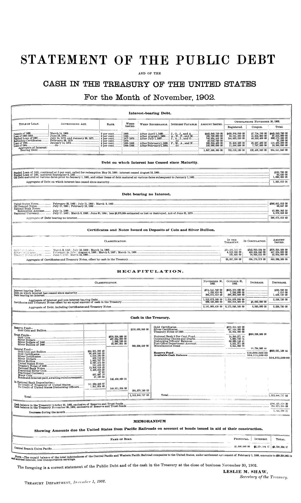 Statement of the Public Debt