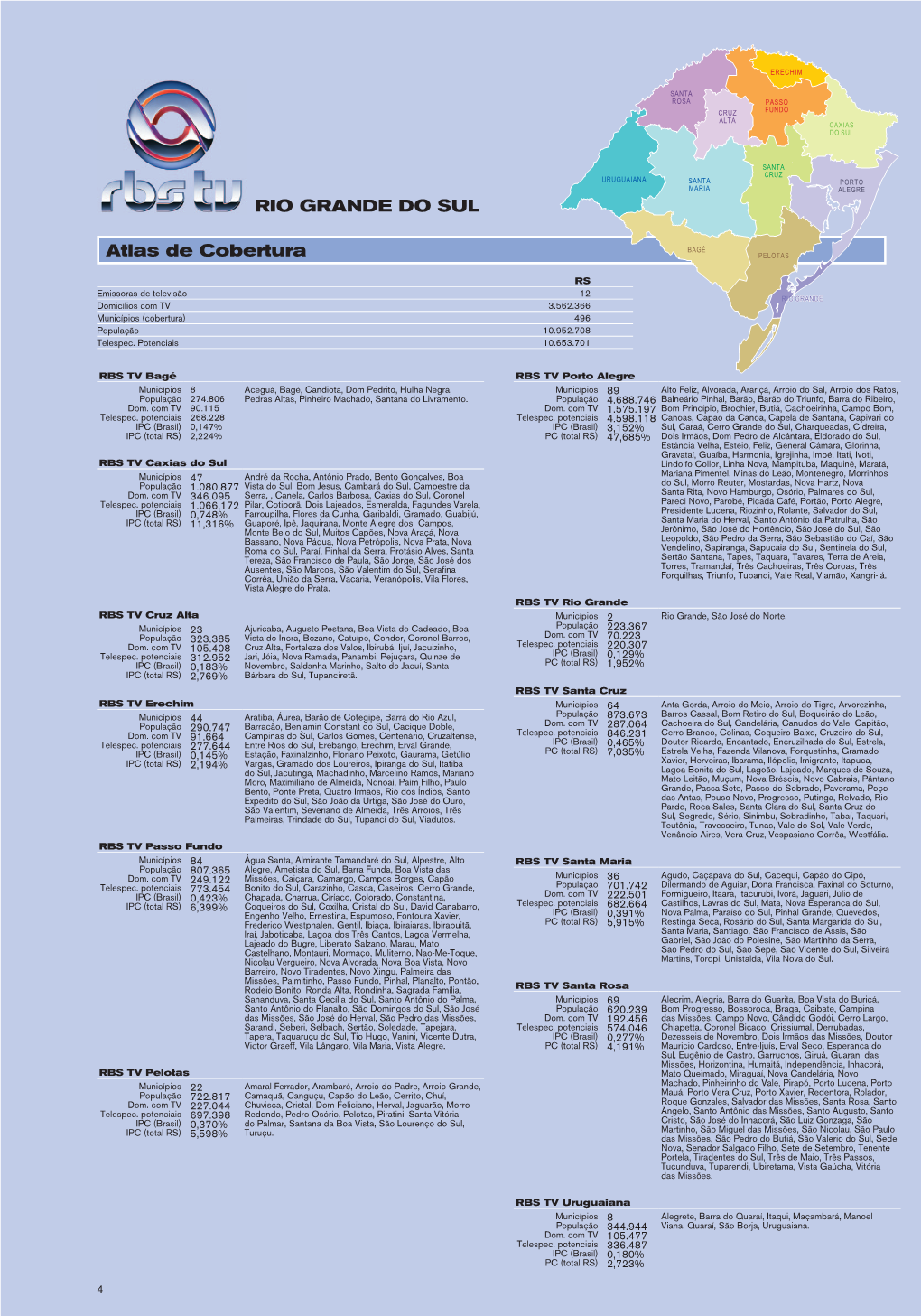 RIO GRANDE DO SUL Atlas De Cobertura