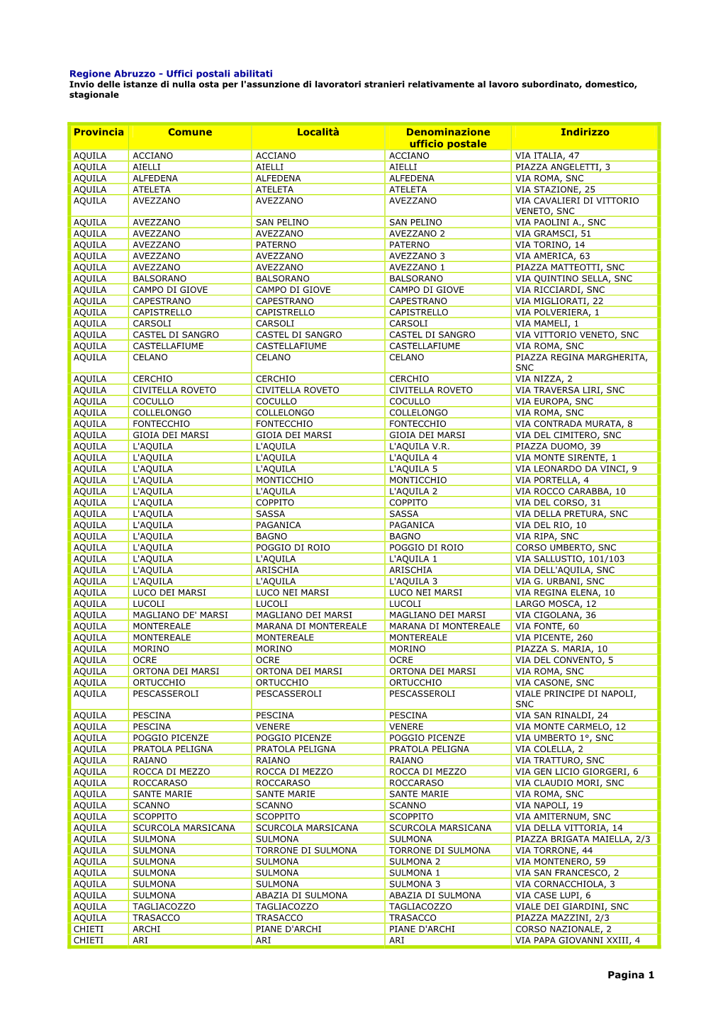 Regione Abruzzo