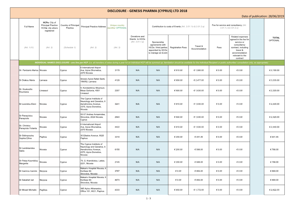 DISCLOSURE - GENESIS PHARMA (CYPRUS) LTD 2018 Date of Publication: 28/06/2019