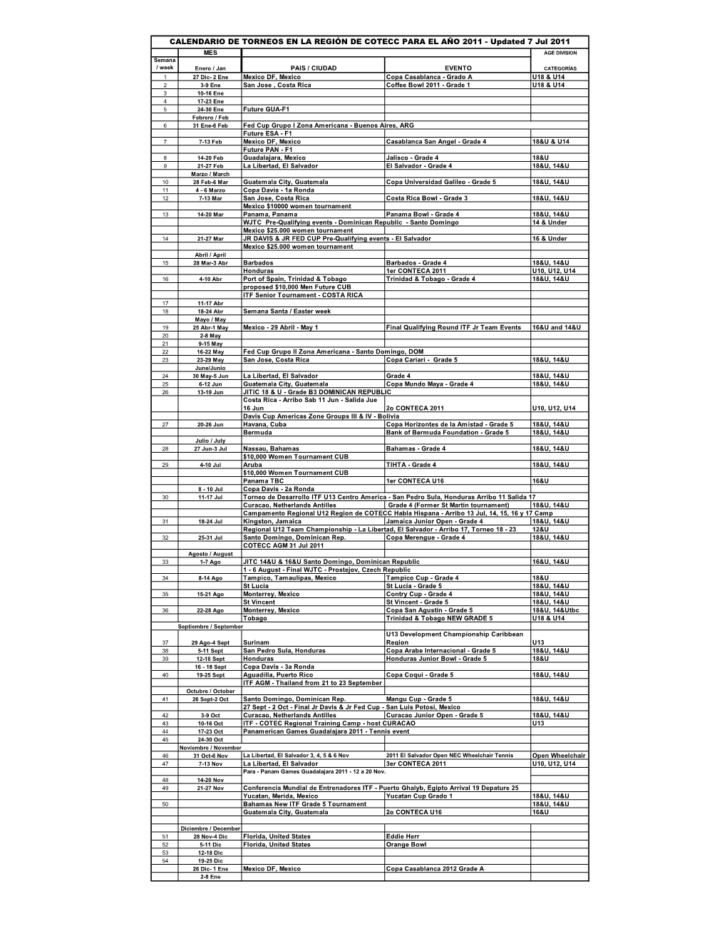 Calendario De Torneos En La