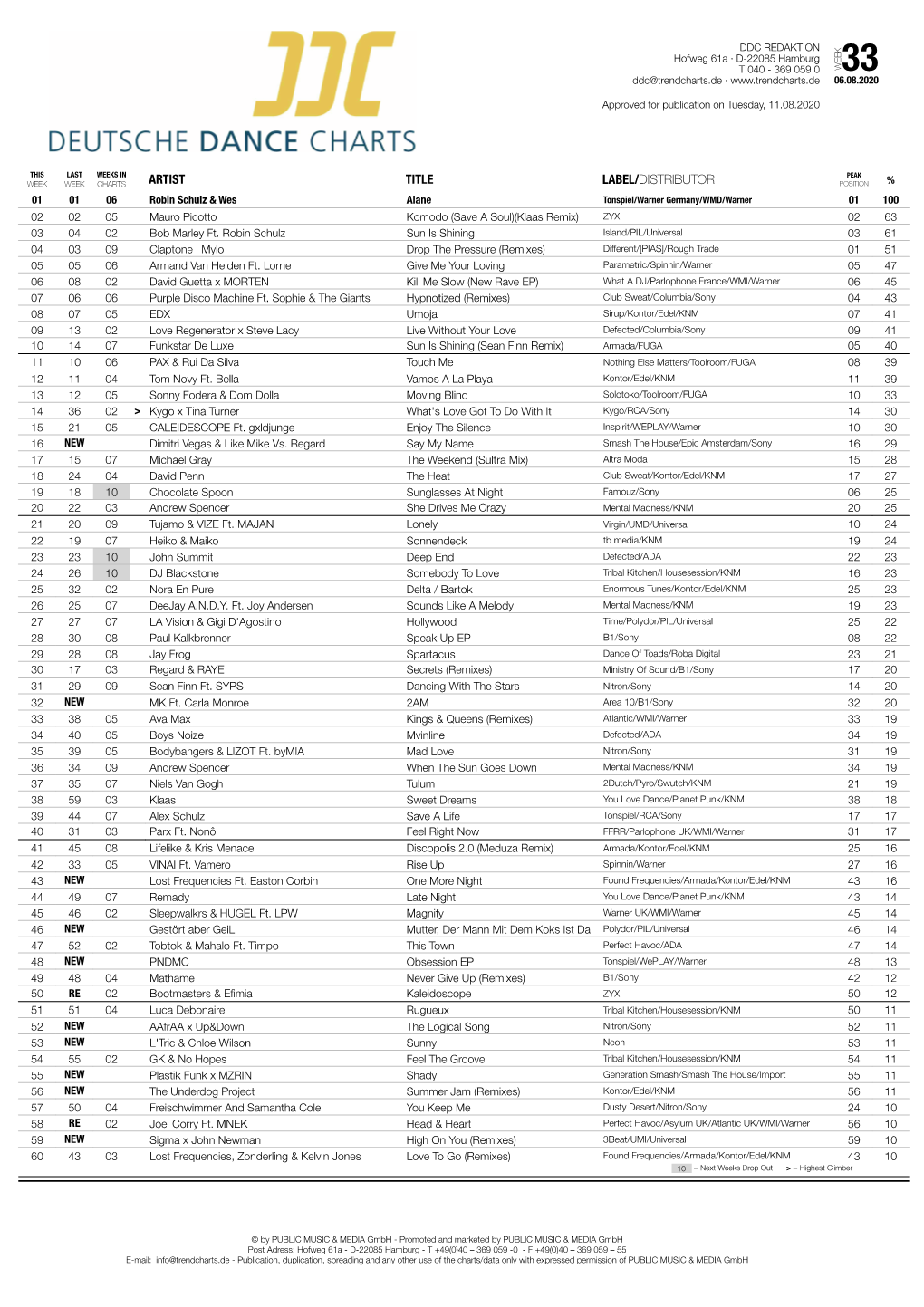 Artist Title Label/Distributor