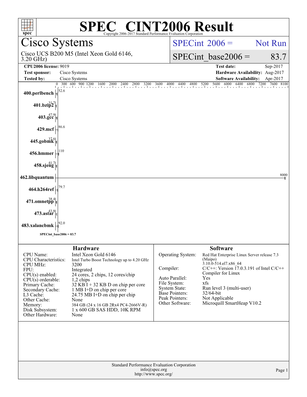 Cisco UCS B200 M5