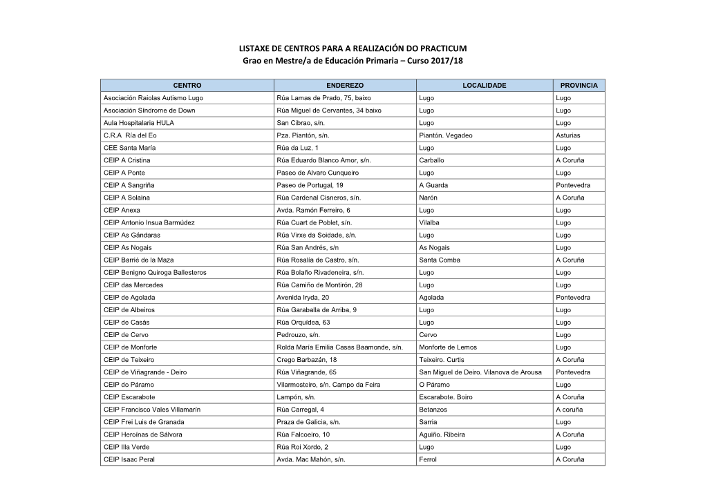 LISTAXE DE CENTROS PARA a REALIZACIÓN DO PRACTICUM Grao En Mestre/A De Educación Primaria – Curso 2017/18