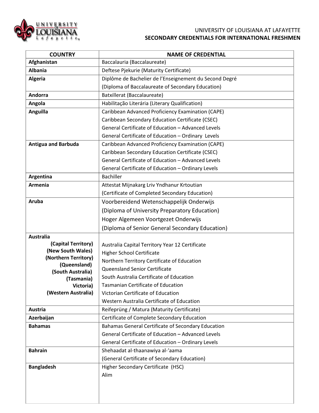 Secondary Credentials for International Freshmen