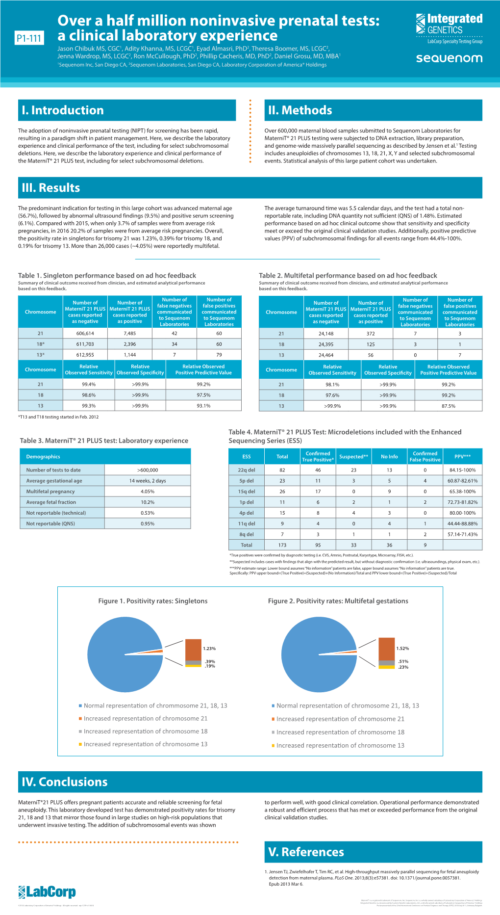 Over a Half Million Noninvasive Prenatal Tests