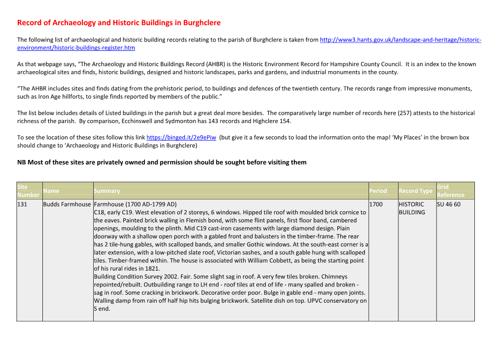 Record of Archaeology and Historic Buildings in Burghclere