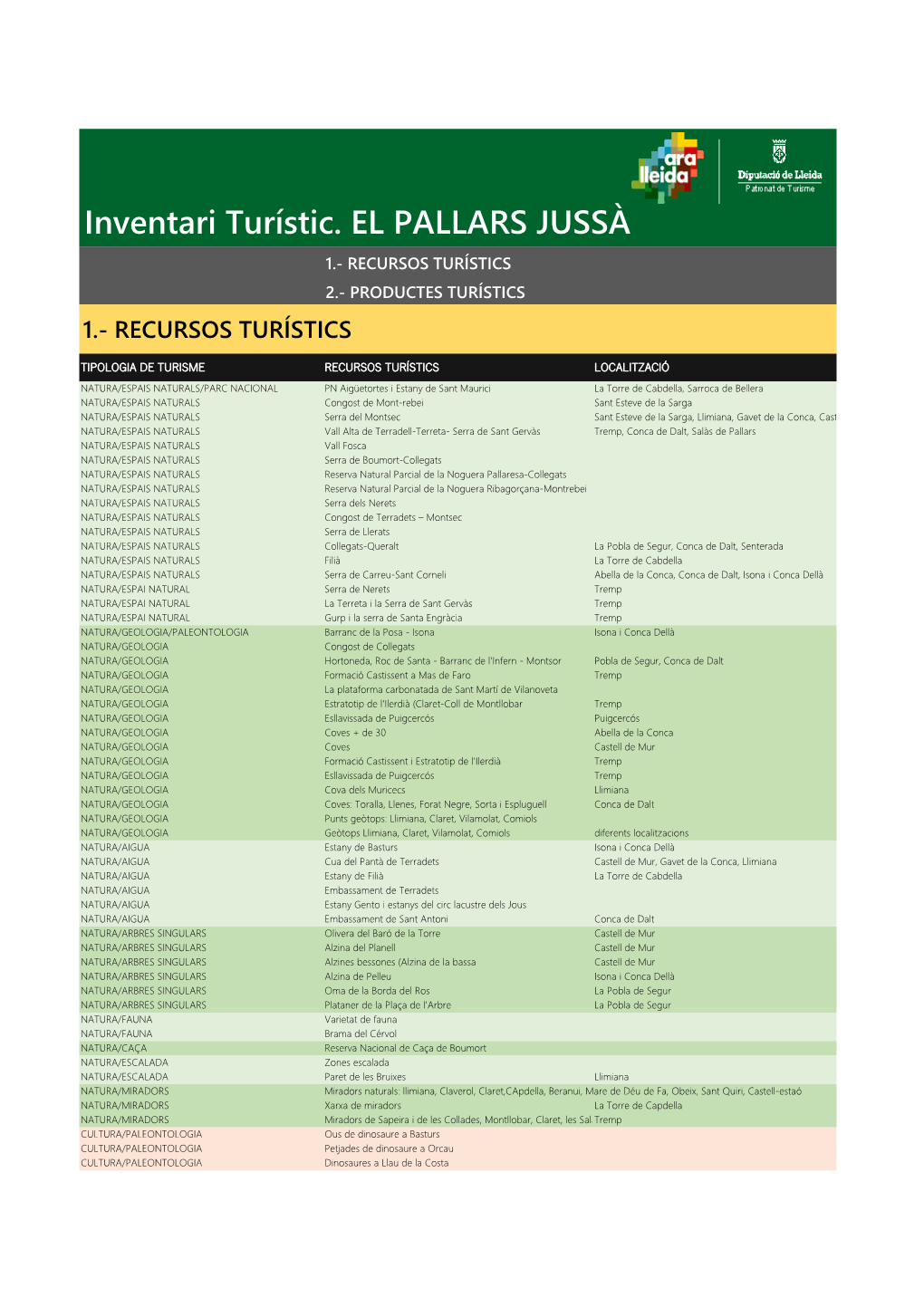 El Pallars Jussà 1.- Recursos Turístics 2.- Productes Turístics 1.- Recursos Turístics