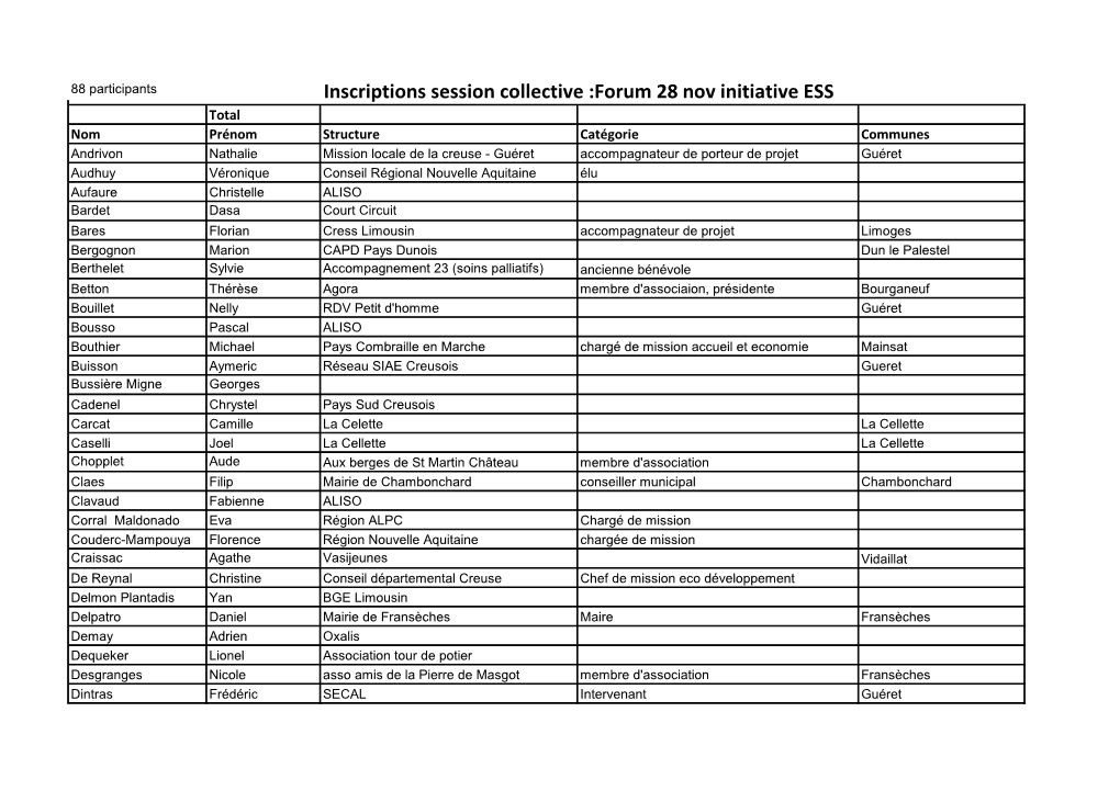 Inscriptions Session Collective :Forum 28 Nov Initiative