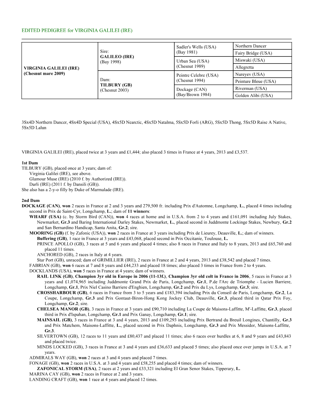 EDITED PEDIGREE for VIRGINIA GALILEI (IRE)