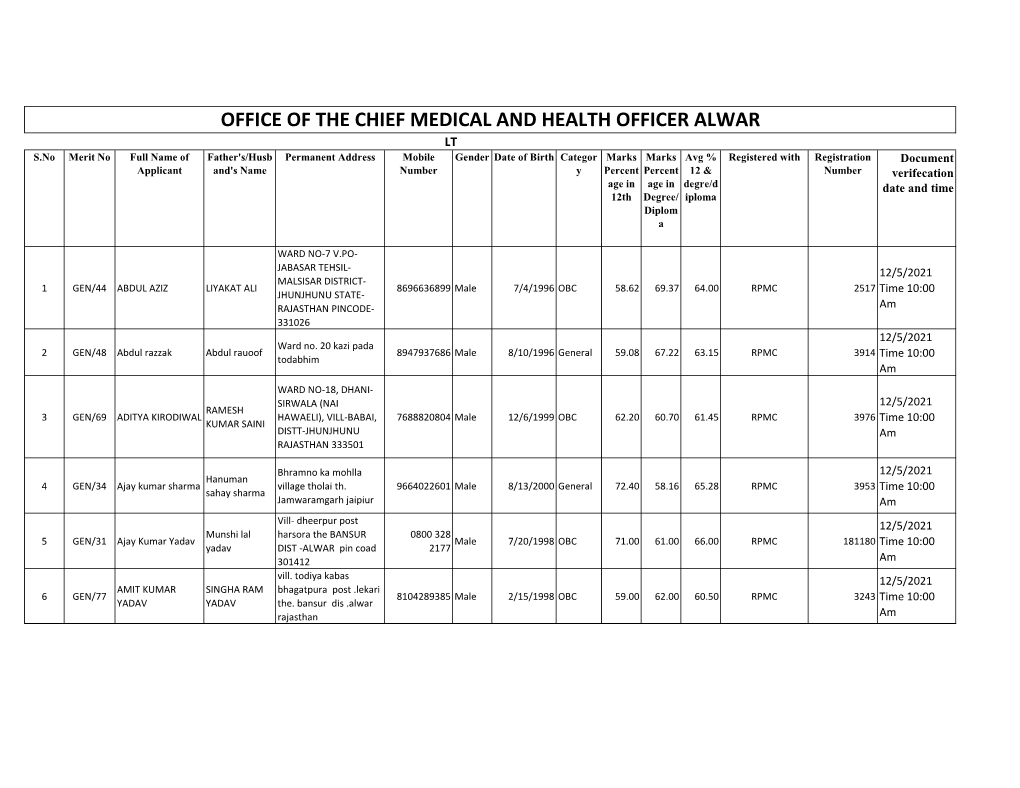 Office of the Chief Medical and Health Officer Alwar