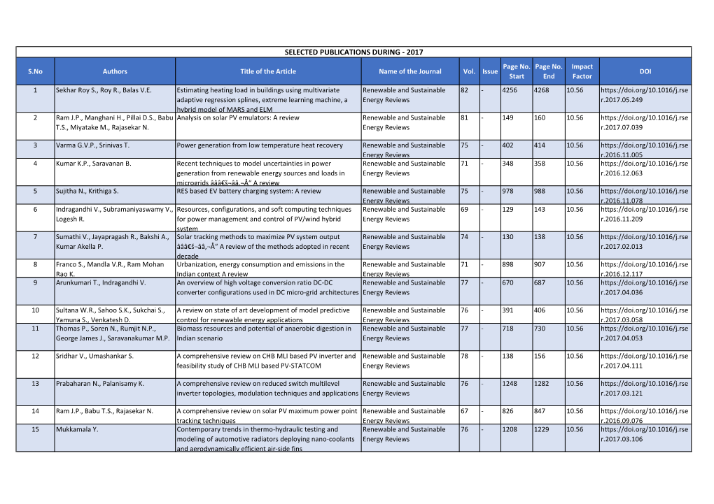 Selected Publications During 2015-2019.Xlsx