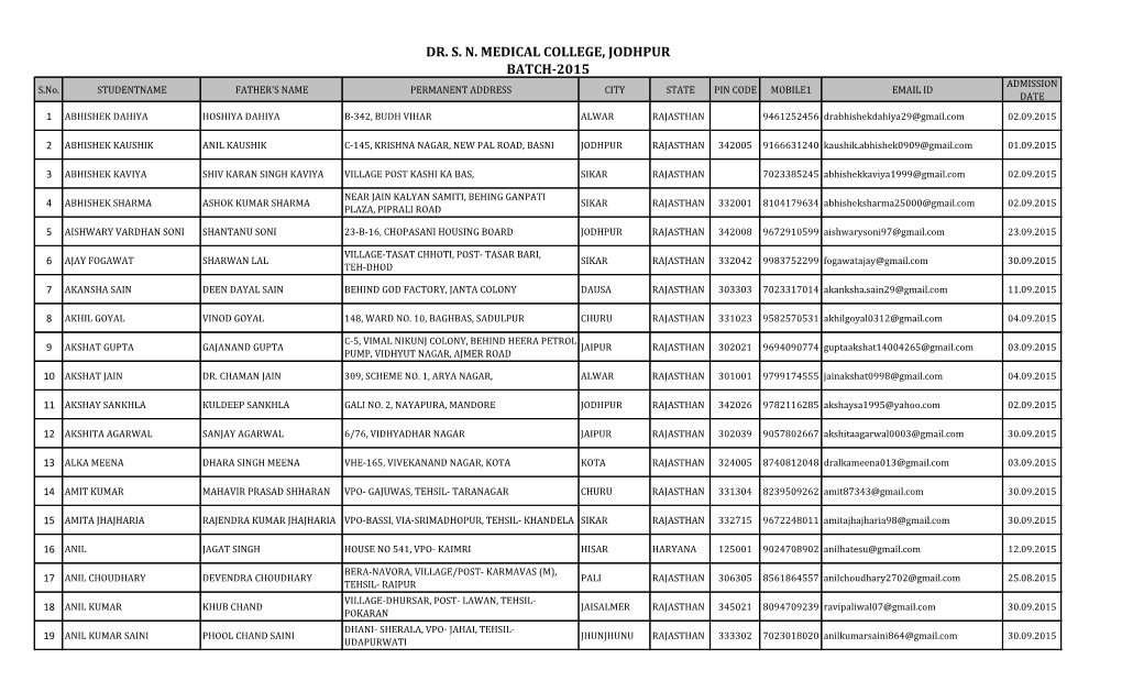 DR. S. N. MEDICAL COLLEGE, JODHPUR BATCH-2015 ADMISSION S.No