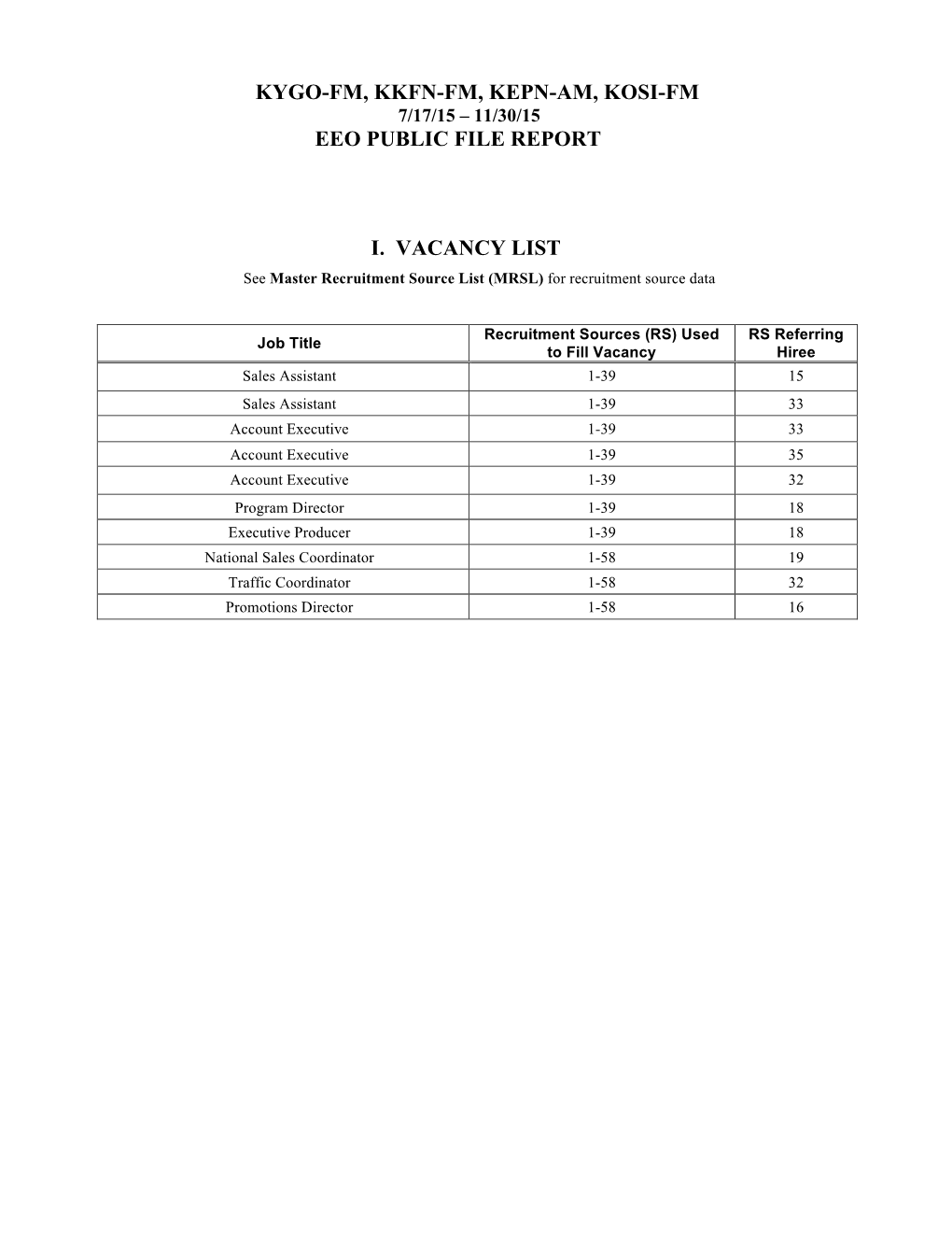 Kygo-Fm, Kkfn-Fm, Kepn-Am, Kosi-Fm Eeo Public File Report I