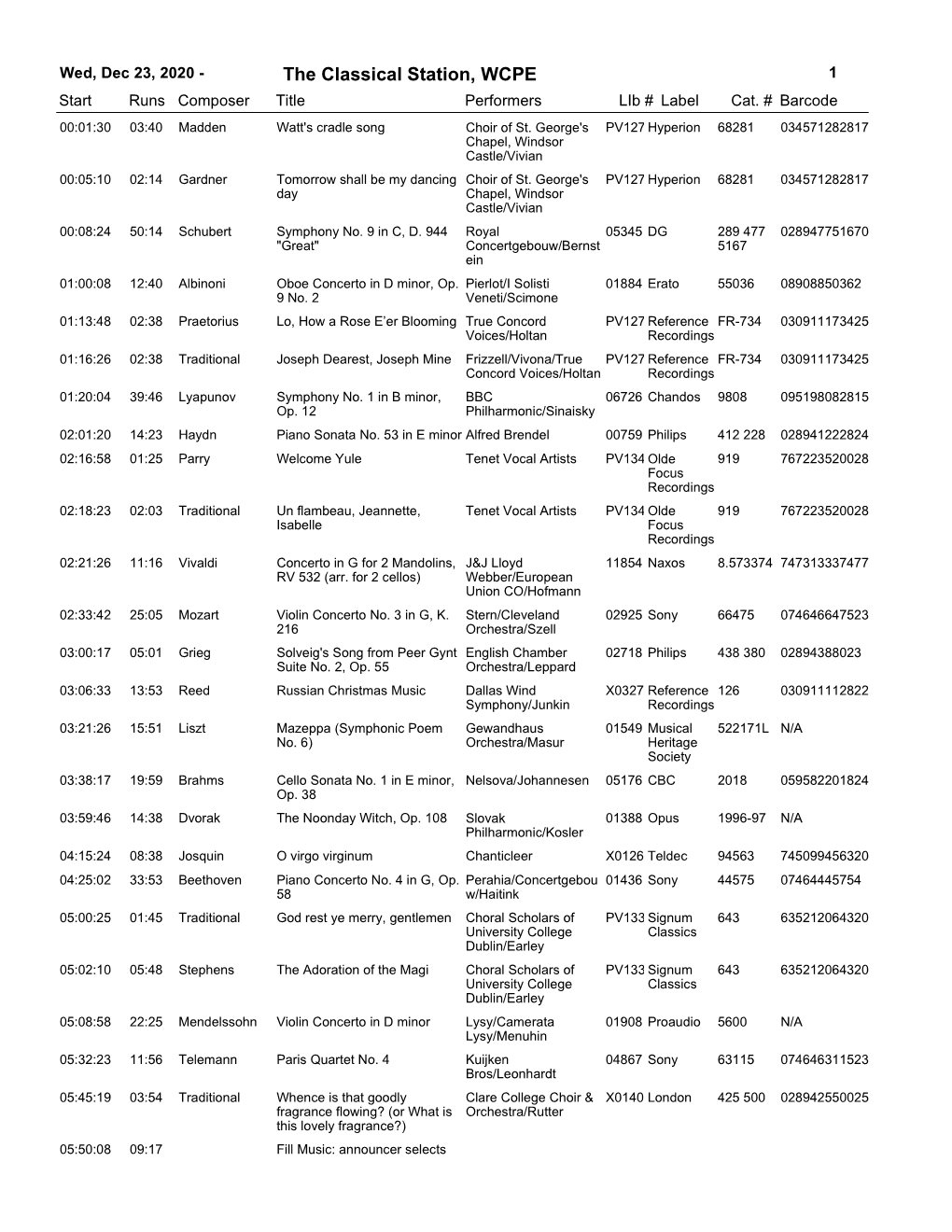 23, 2020 - the Classical Station, WCPE 1 Start Runs Composer Title Performerslib # Label Cat