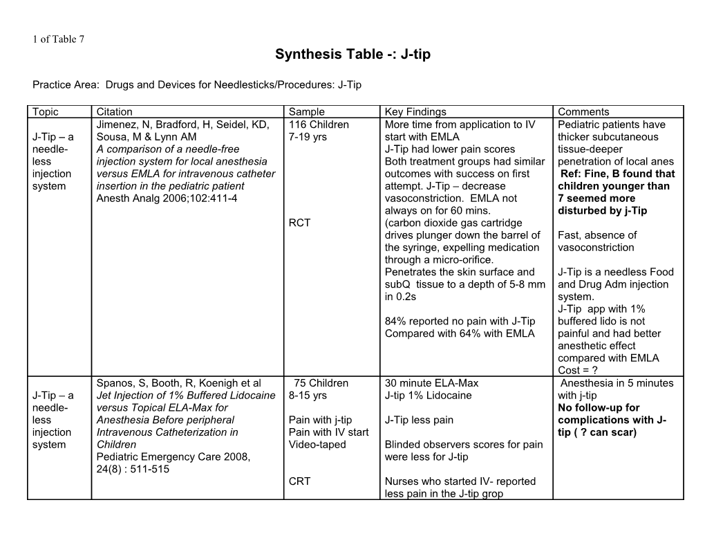 Synthesis Table -: J-Tip