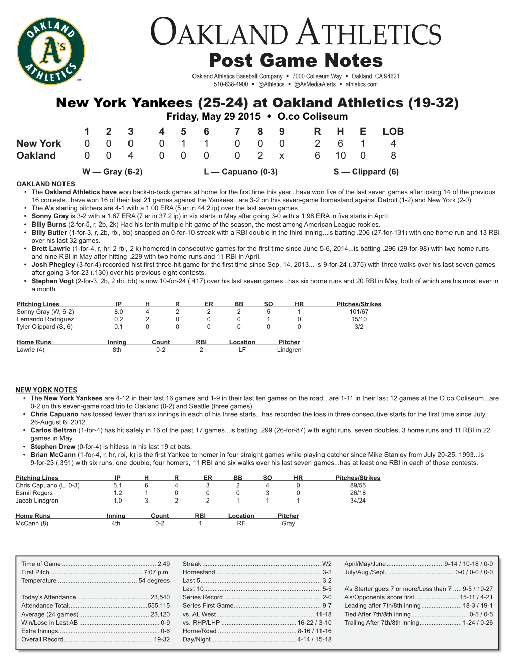 Oakland Athletics Virtual Press