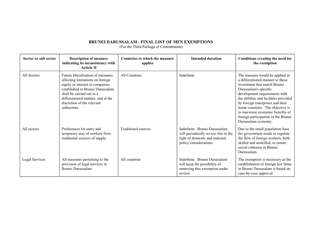 BRUNEI DARUSSALAM - FINAL LIST of MFN EXEMPTIONS (For the Third Package of Commitments)