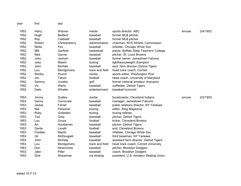 Edited 10-7-13 Year First Last 1952 Harry Media Sports Director, ABC Emcee 2/4/1952 1952 Hugh Baseball Former MLB Pitcher 1952 R