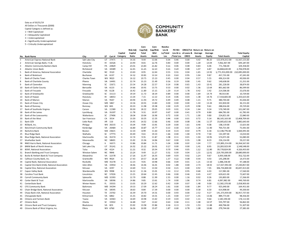 ($000) Capital Category Is Defined As