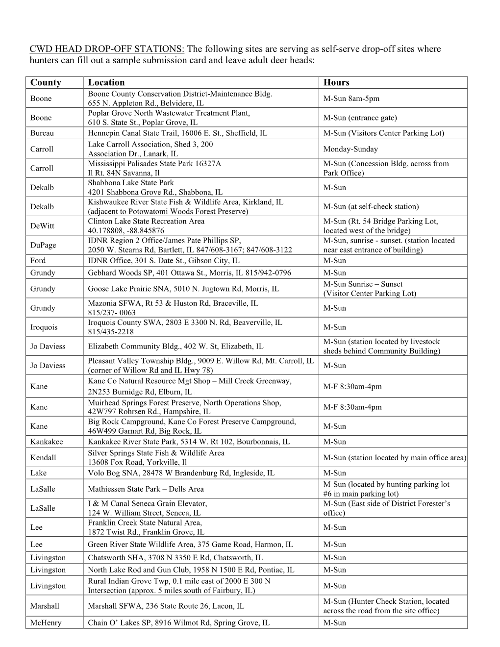 CWD HEAD DROP-OFF STATIONS: the Following Sites Are Serving As