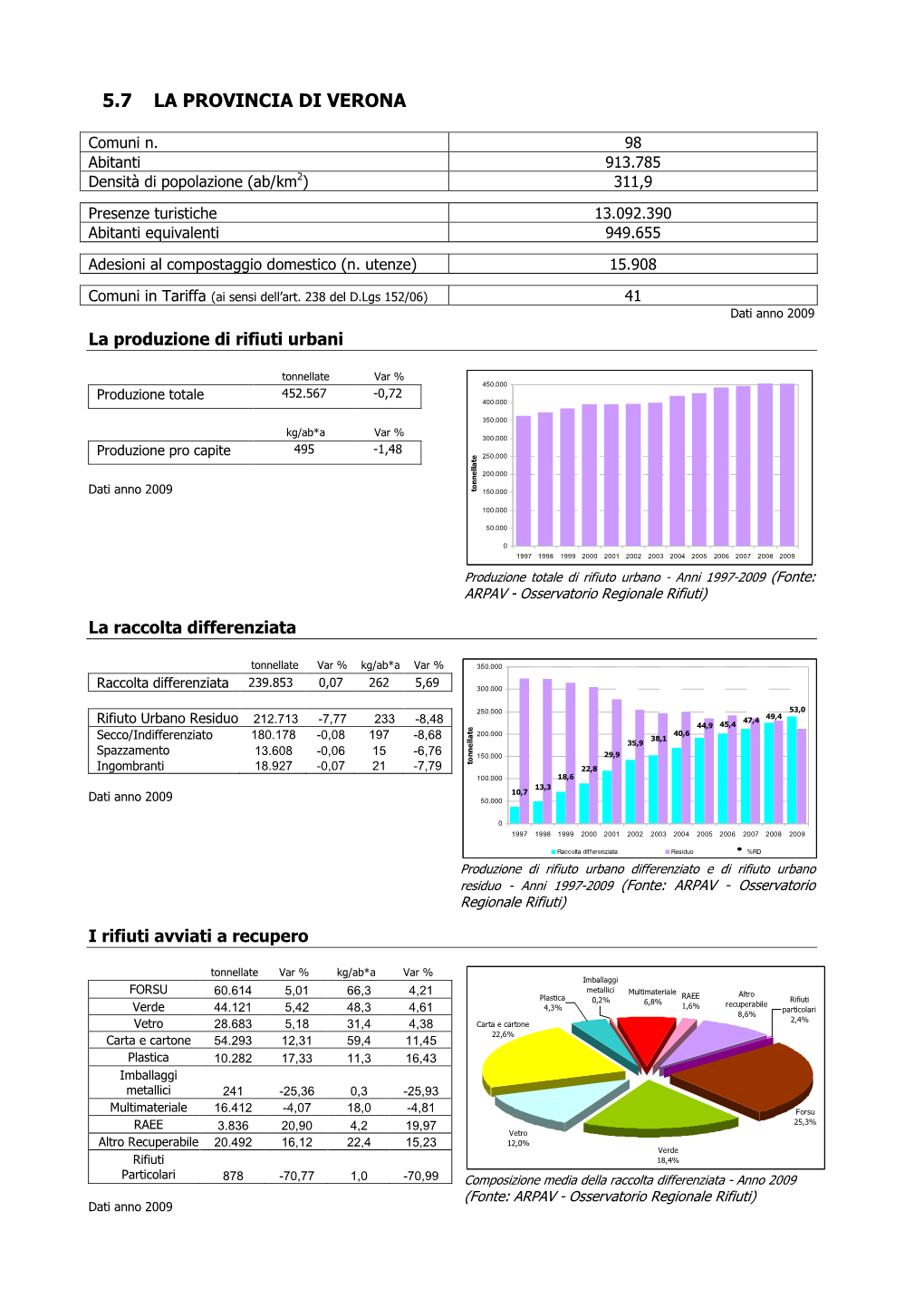 5.7 La Provincia Di Verona