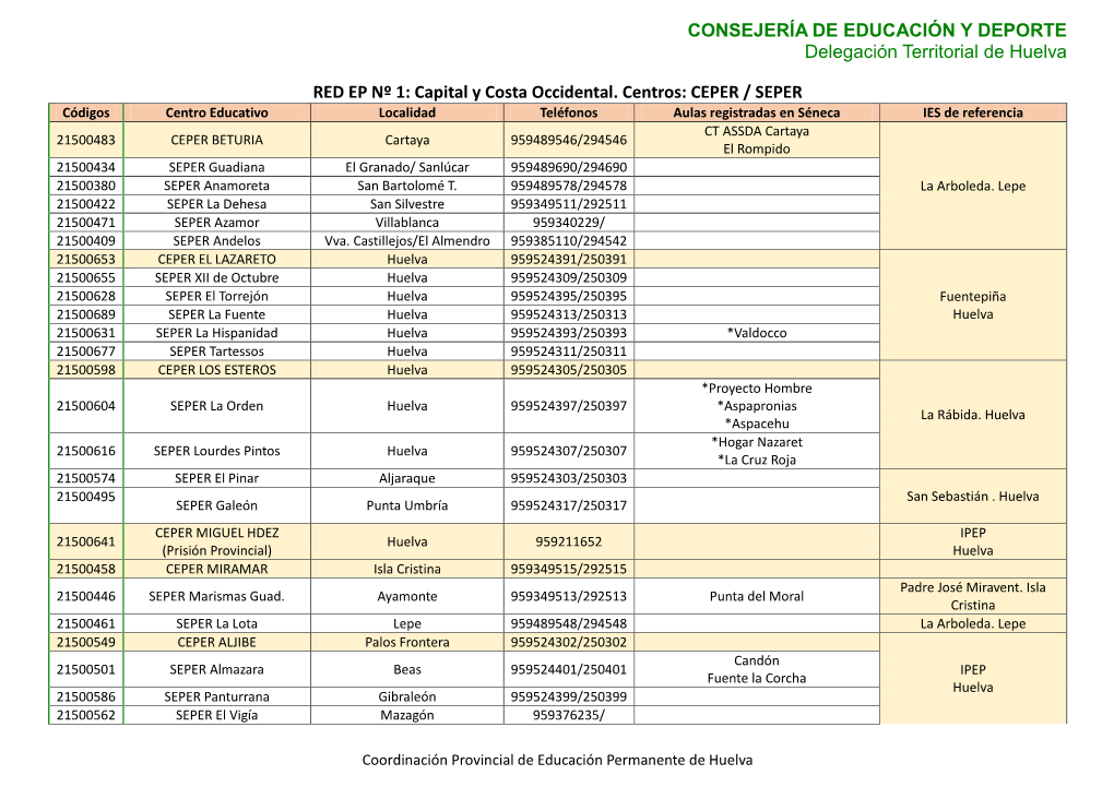 RED EP Nº 1: Capital Y Costa Occidental. Centros: CEPER / SEPER