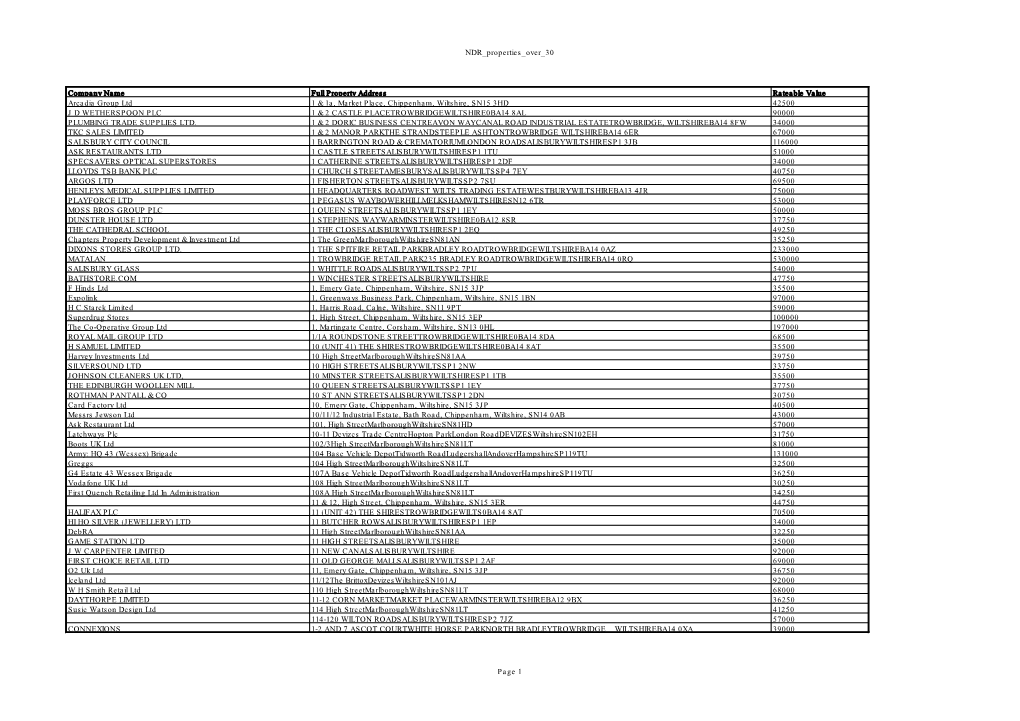 NDR Properties Over 30 Page 1 Company Name Full Property Address Rateable Value Arcadia Group Ltd 1 & 1A, Market Place, Chip