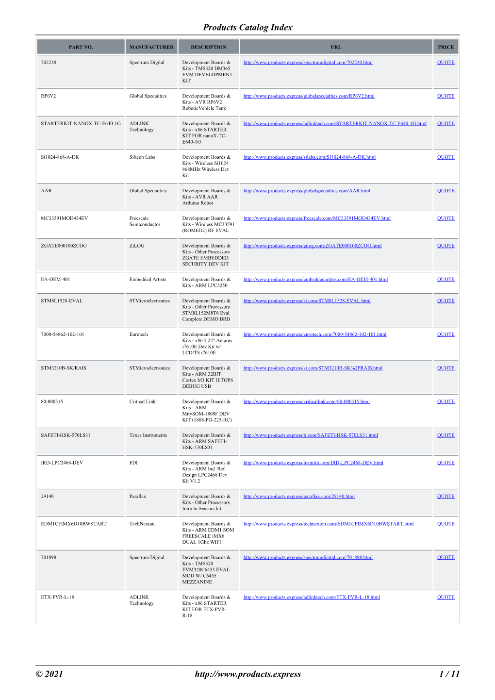 Products Catalog Index