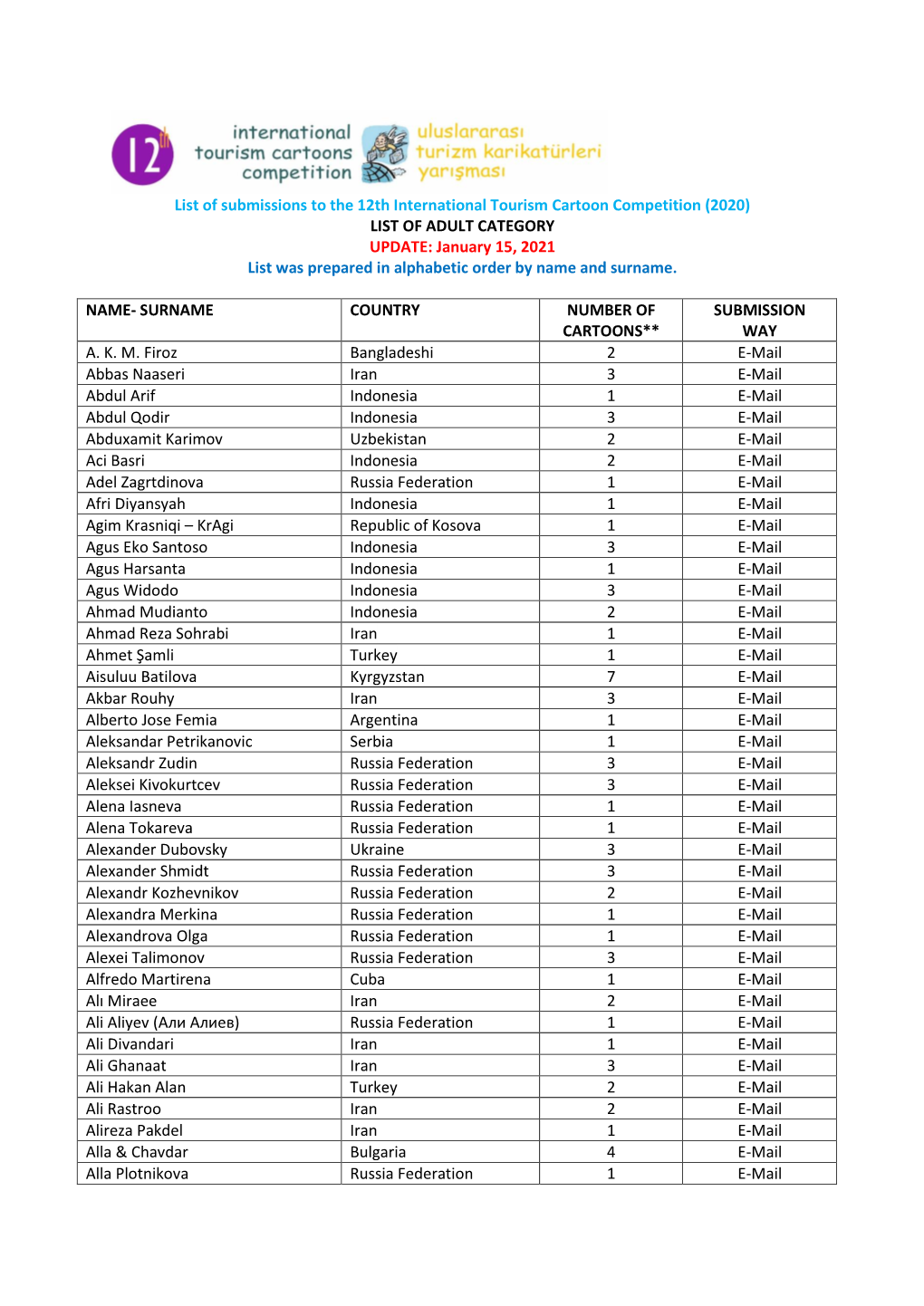 List of Submissions to the 12Th International Tourism Cartoon