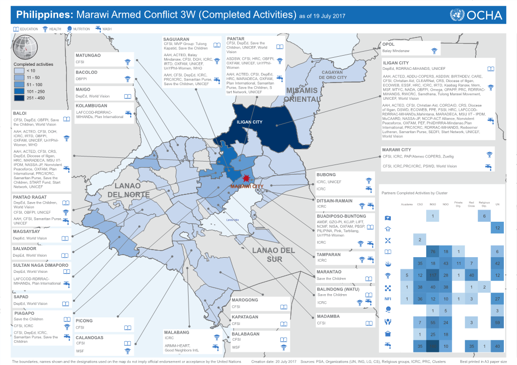 Philippines: Marawi Armed Conflict 3W (Completed Activities) As of 19 July 2017