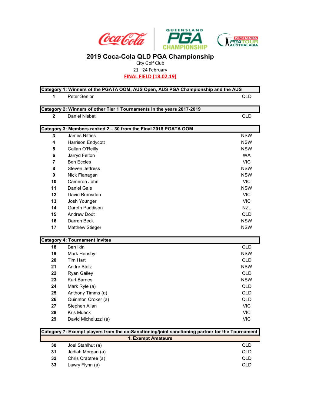 2019 Coca-Cola QLD PGA Championship City Golf Club 21 - 24 February FINAL FIELD (18.02.19)