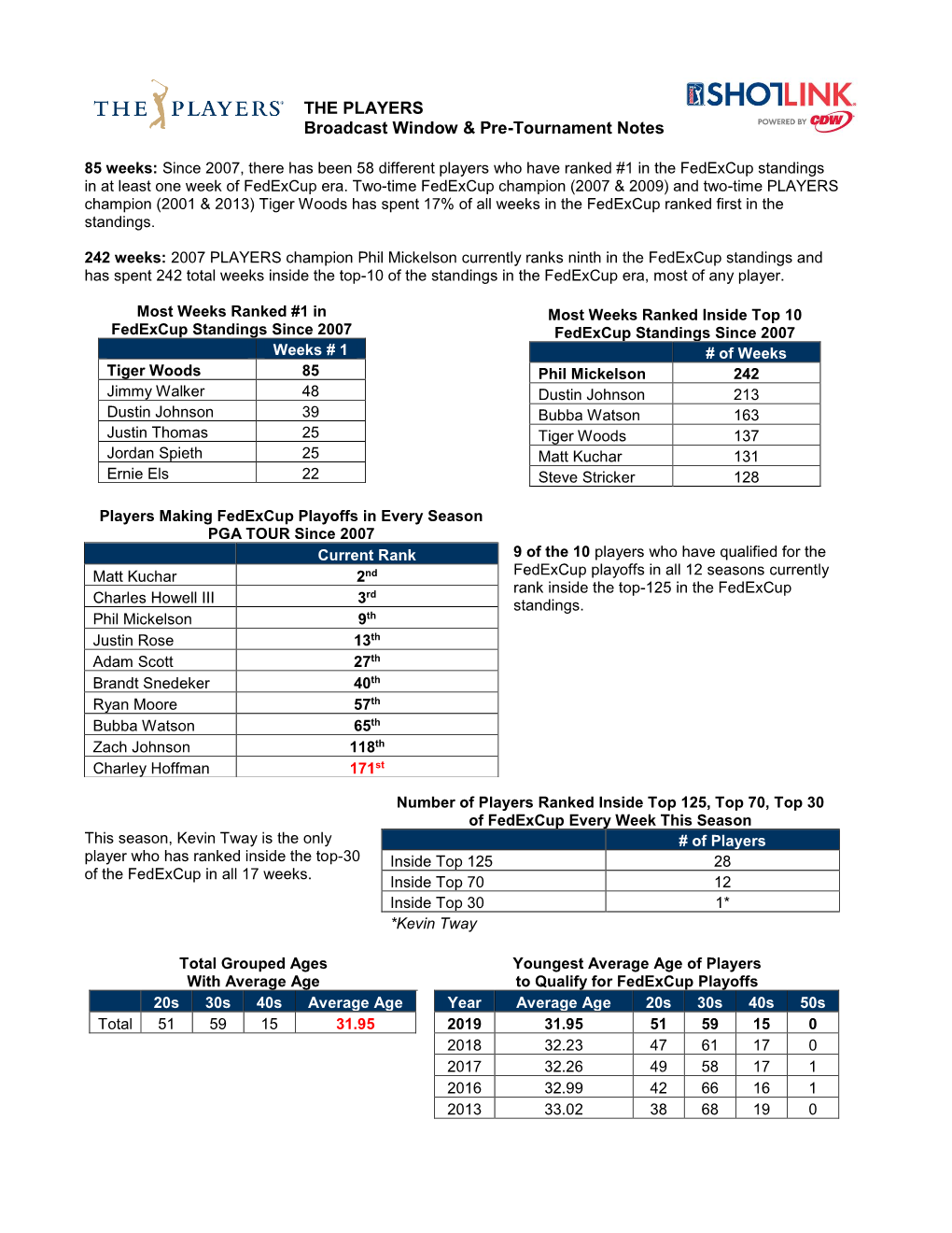 THE PLAYERS Broadcast Window & Pre-Tournament Notes