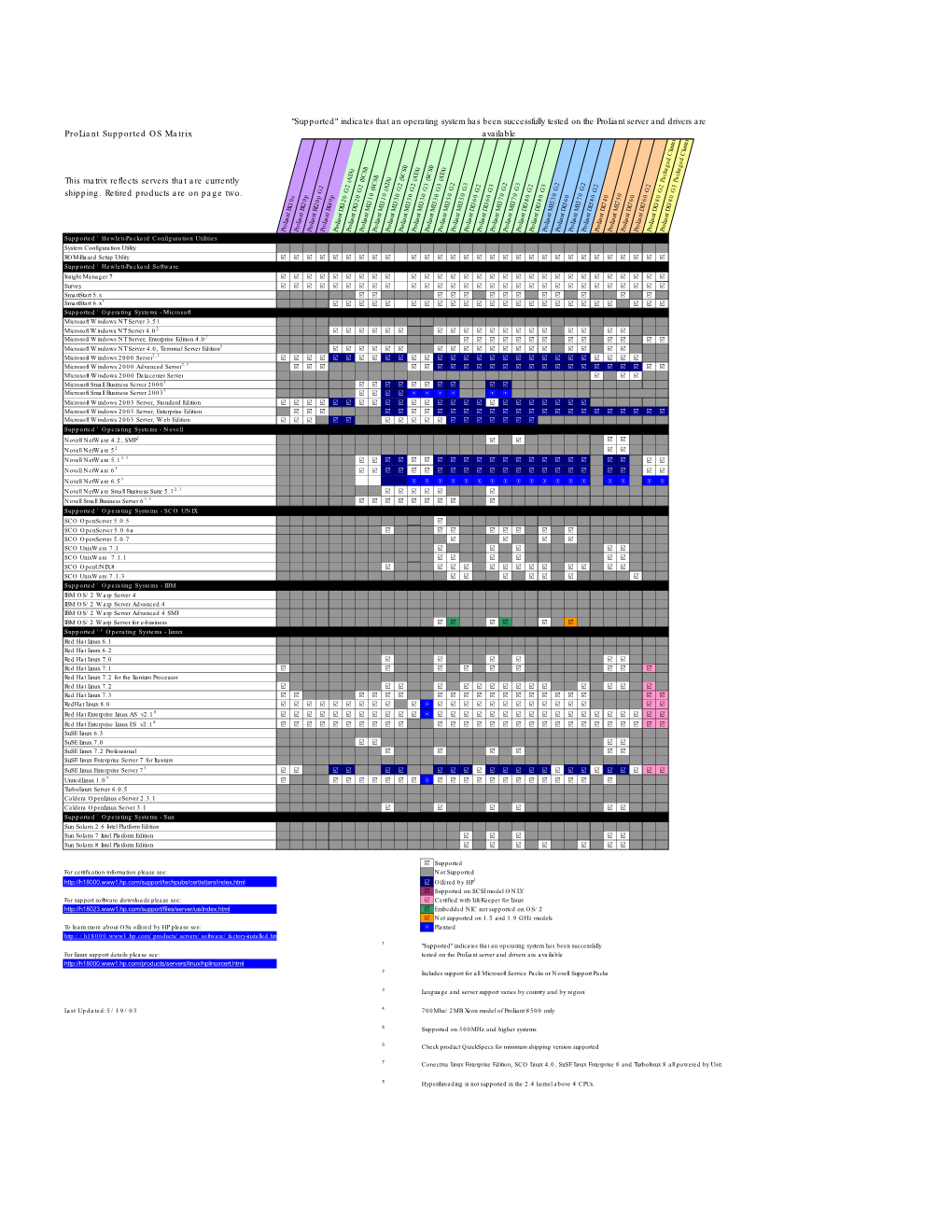 Proliant Supported OS Matrix Available