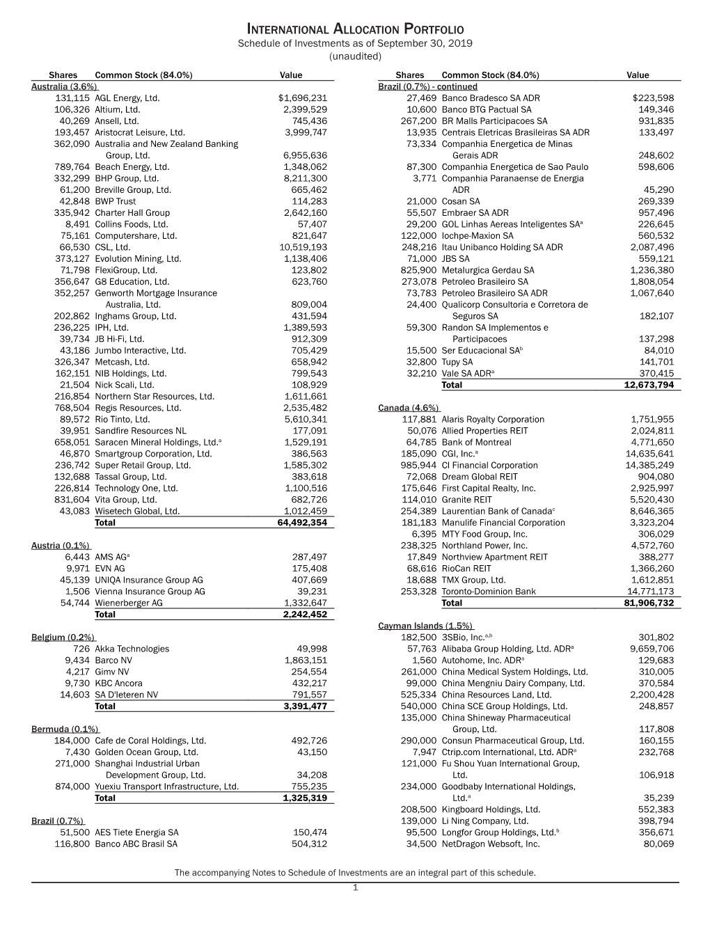 International Allocation Portfolio