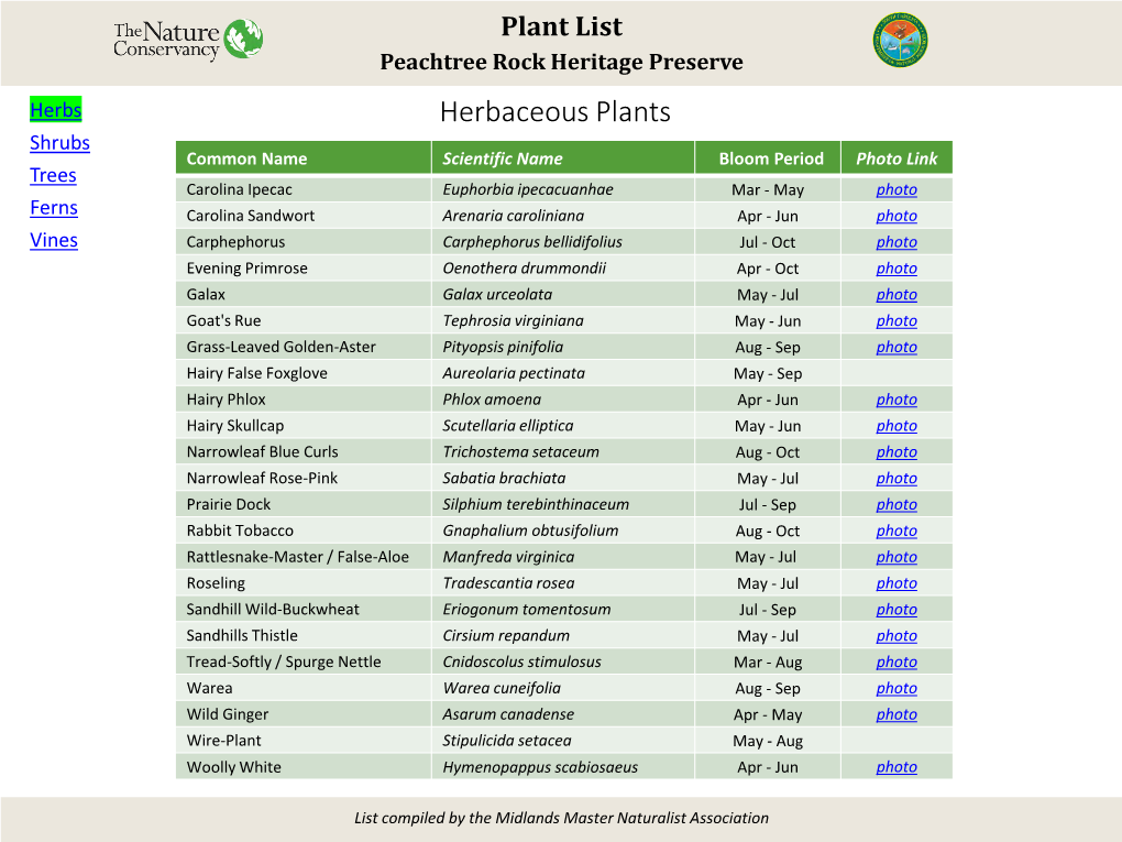 Herbaceous Plants