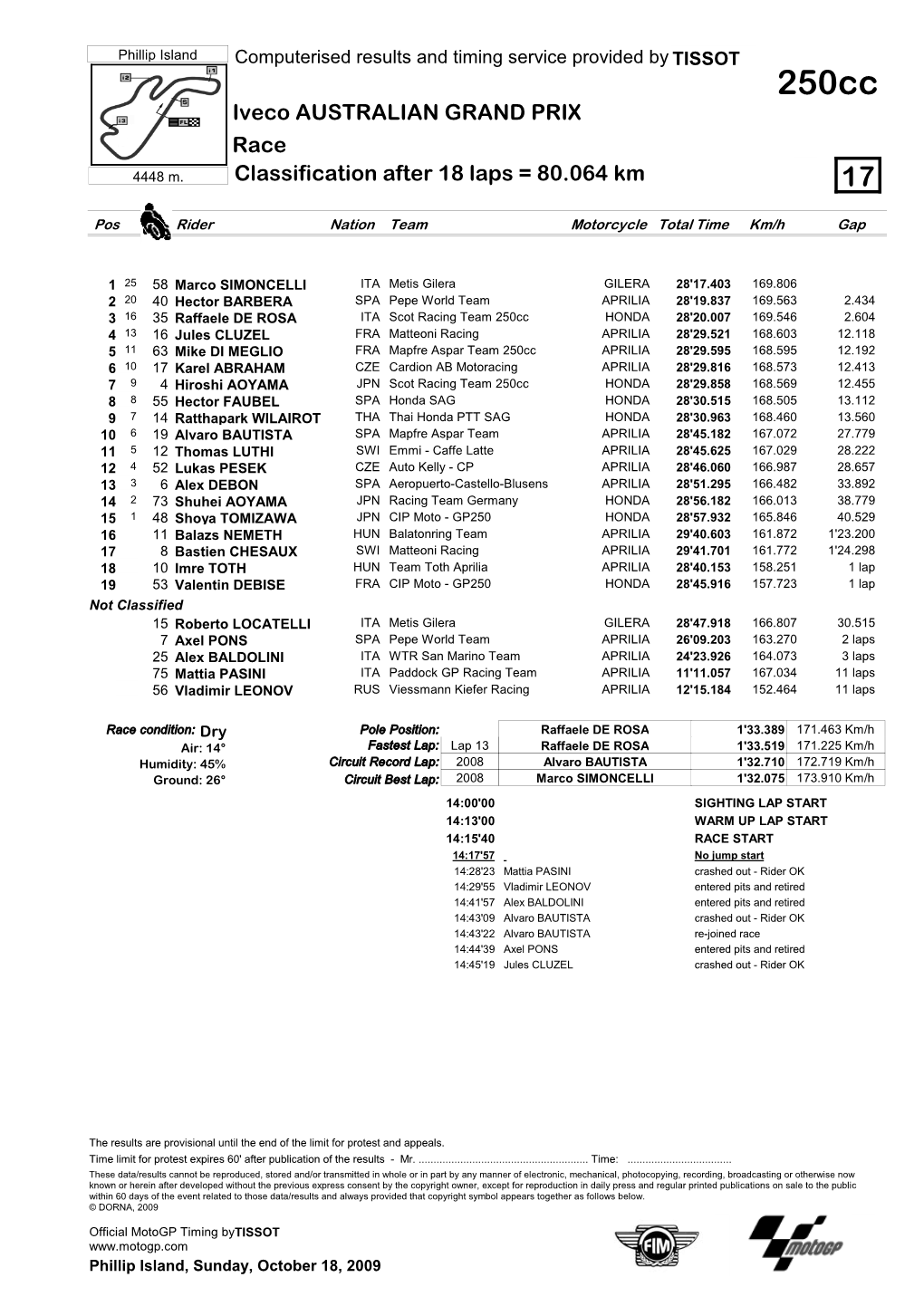 R Race CLASSIFICATION