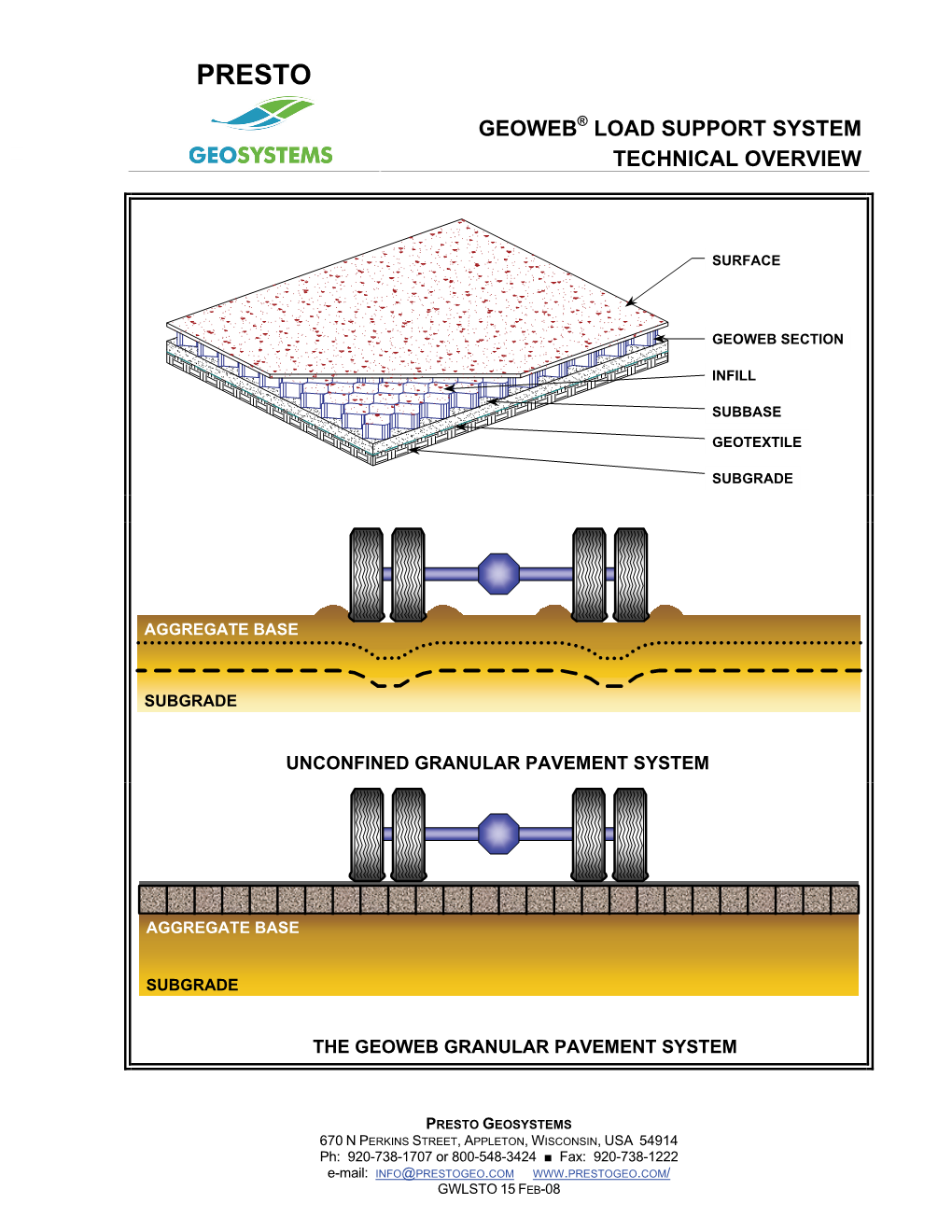 Geoweb Load Technical Overview