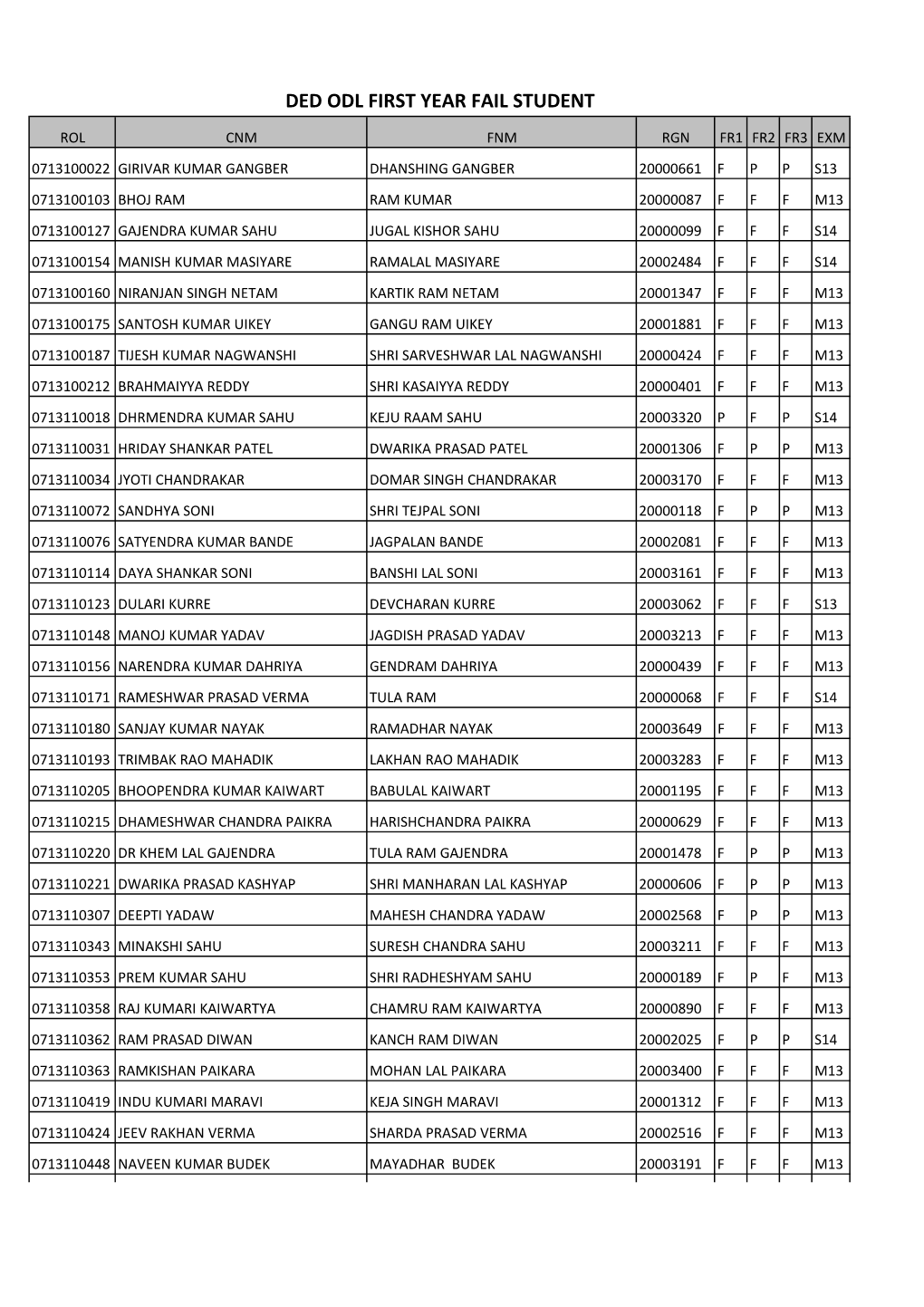 Ded Odl First Year Fail Student